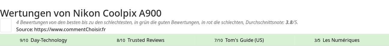 Ratings Nikon Coolpix A900