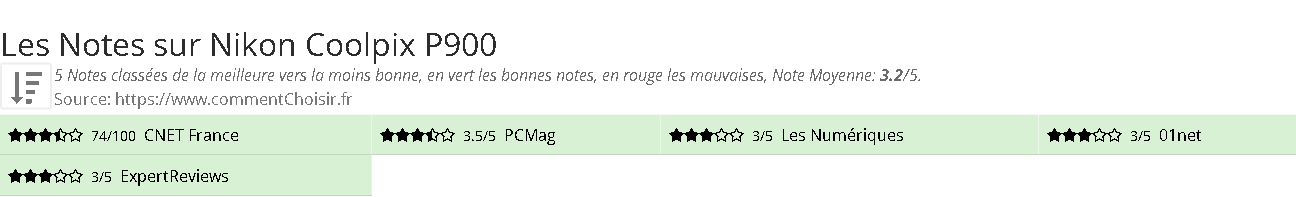 Ratings Nikon Coolpix P900