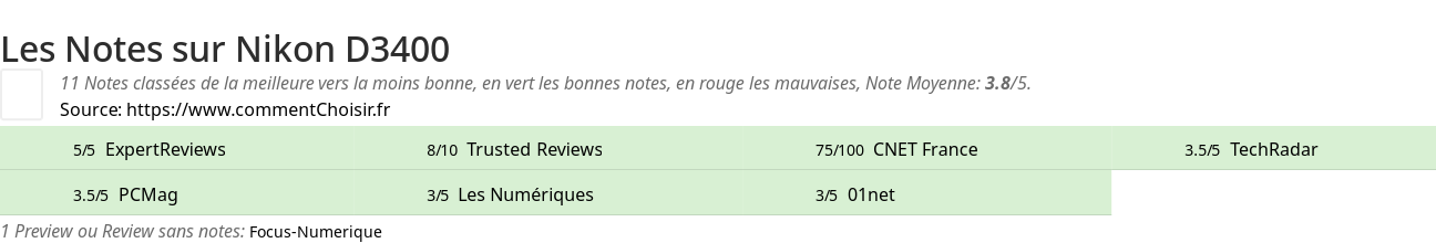 Ratings Nikon D3400