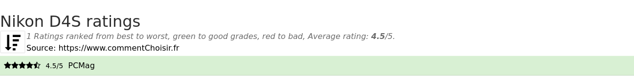 Ratings Nikon D4S