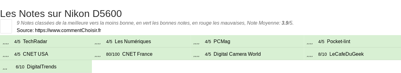 Ratings Nikon D5600