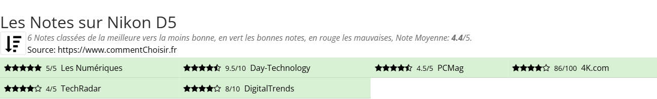 Ratings Nikon D5