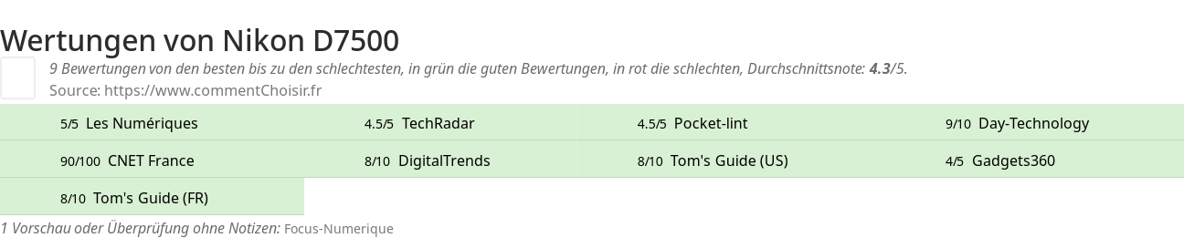 Ratings Nikon D7500