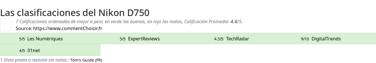 Ratings Nikon D750