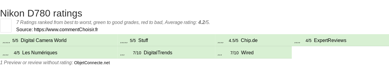Ratings Nikon D780