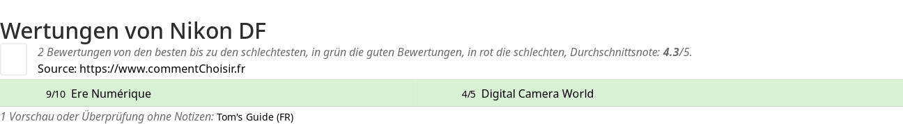 Ratings Nikon DF