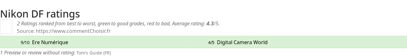 Ratings Nikon DF