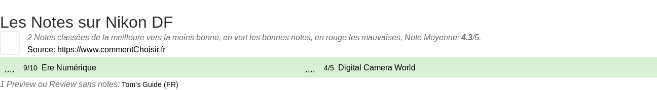 Ratings Nikon DF