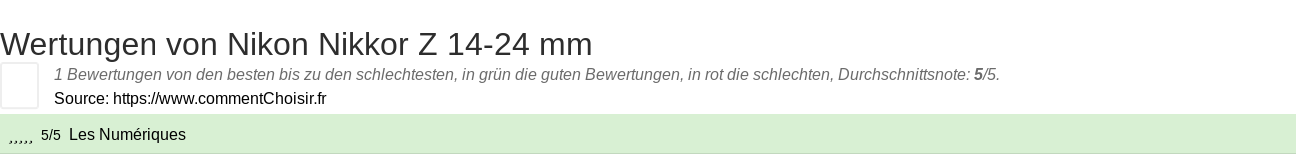 Ratings Nikon Nikkor Z 14-24 mm