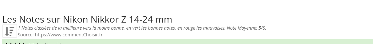Ratings Nikon Nikkor Z 14-24 mm