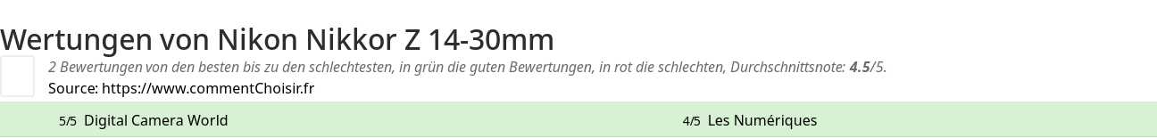 Ratings Nikon Nikkor Z 14-30mm
