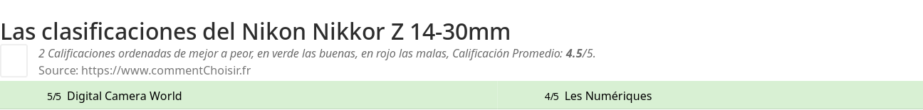 Ratings Nikon Nikkor Z 14-30mm