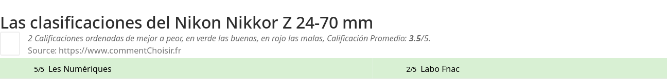 Ratings Nikon Nikkor Z 24-70 mm