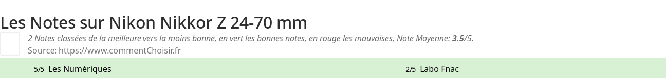 Ratings Nikon Nikkor Z 24-70 mm
