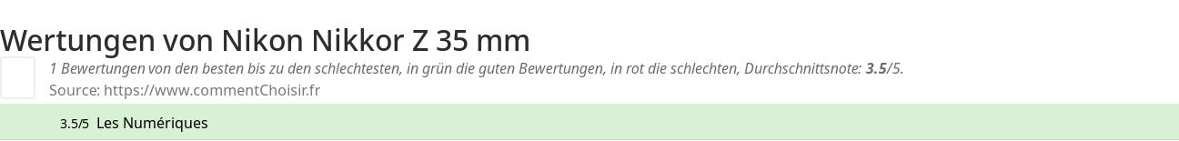 Ratings Nikon Nikkor Z 35 mm
