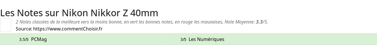 Ratings Nikon Nikkor Z 40mm