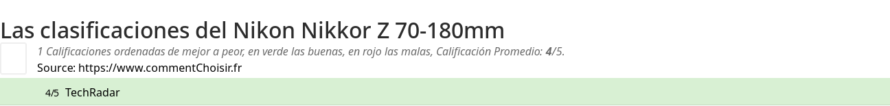 Ratings Nikon Nikkor Z 70-180mm