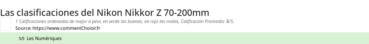 Ratings Nikon Nikkor Z 70-200mm