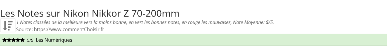 Ratings Nikon Nikkor Z 70-200mm