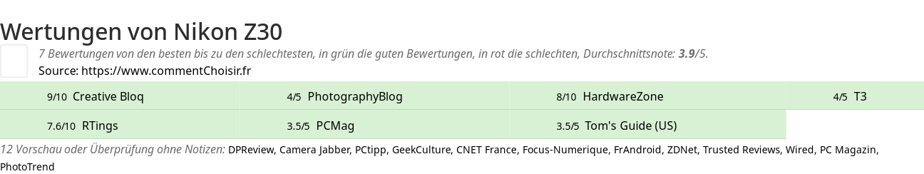 Ratings Nikon Z30