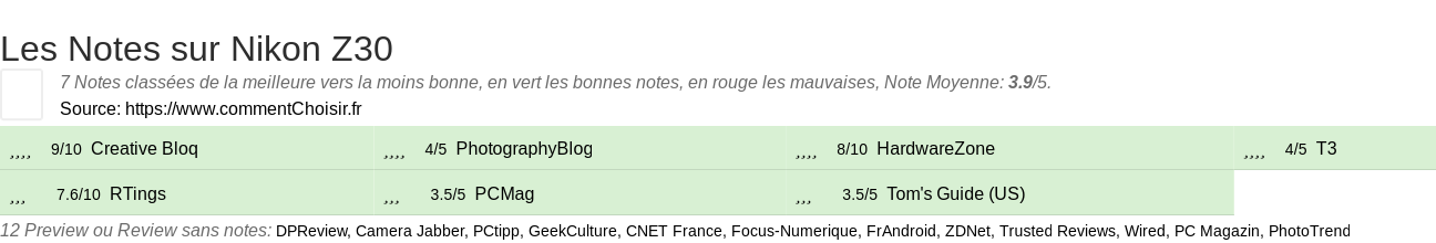 Ratings Nikon Z30