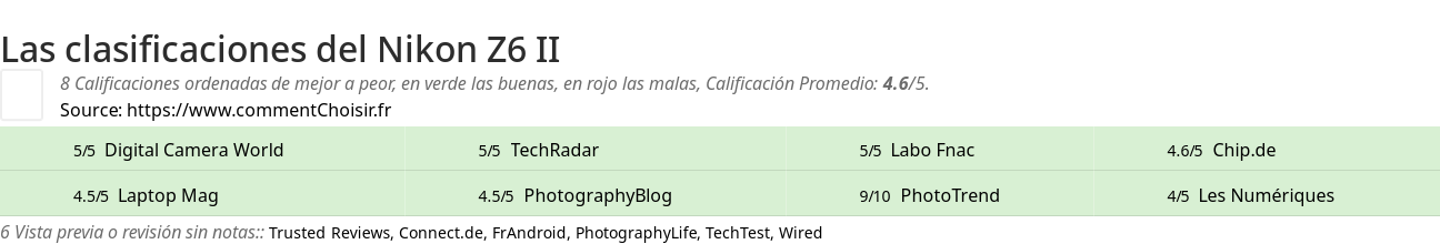 Ratings Nikon Z6 II
