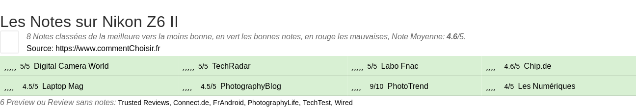 Ratings Nikon Z6 II