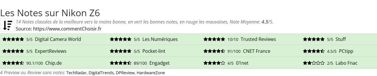 Ratings Nikon Z6