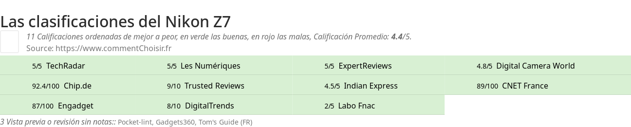 Ratings Nikon Z7