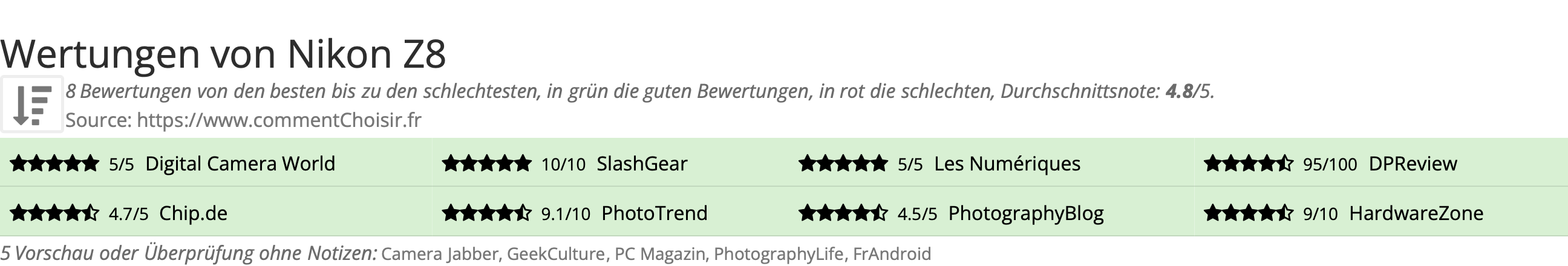 Ratings Nikon Z8