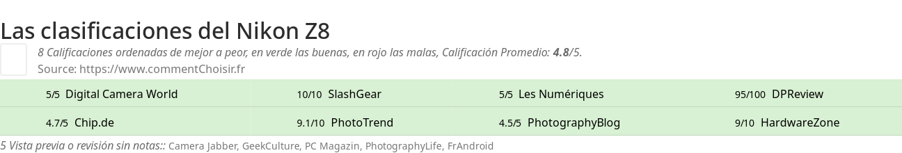 Ratings Nikon Z8