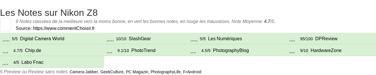 Ratings Nikon Z8