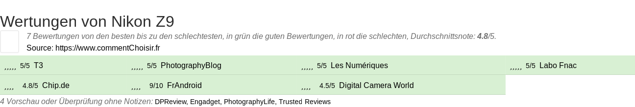 Ratings Nikon Z9