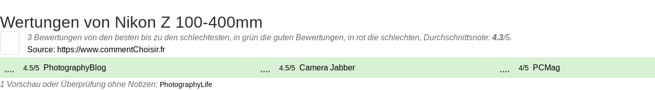 Ratings Nikon Z 100-400mm