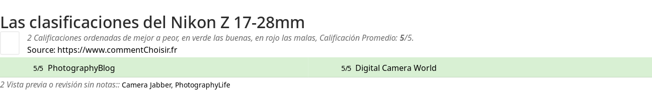 Ratings Nikon Z 17-28mm