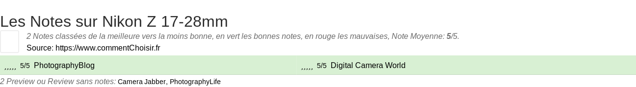 Ratings Nikon Z 17-28mm
