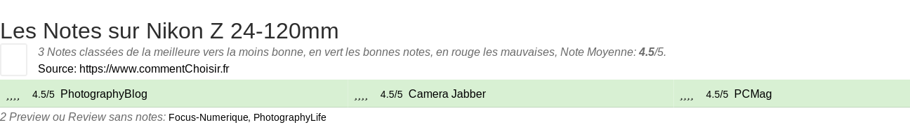 Ratings Nikon Z 24-120mm
