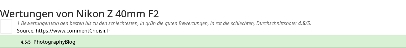 Ratings Nikon Z 40mm F2