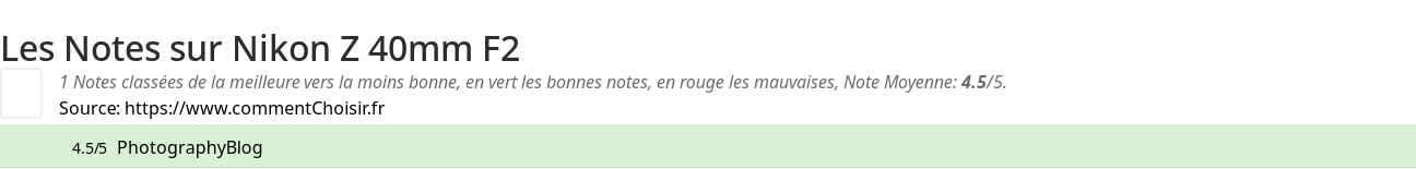 Ratings Nikon Z 40mm F2
