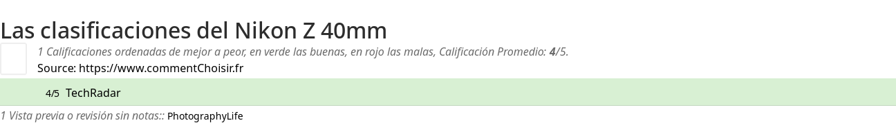 Ratings Nikon Z 40mm