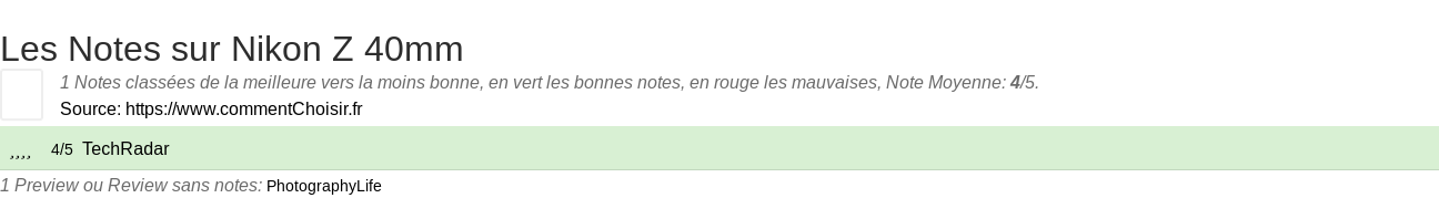 Ratings Nikon Z 40mm