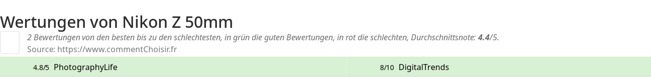 Ratings Nikon Z 50mm