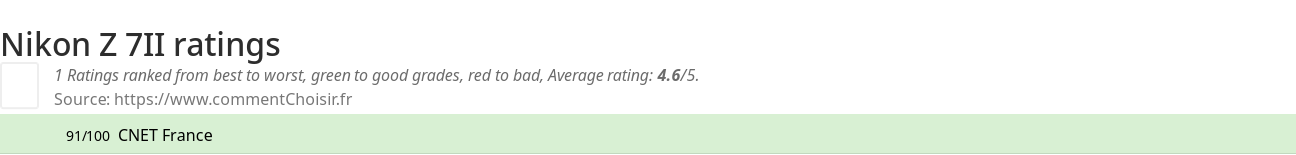 Ratings Nikon Z 7II