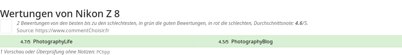 Ratings Nikon Z 8