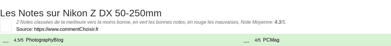 Ratings Nikon Z DX 50-250mm