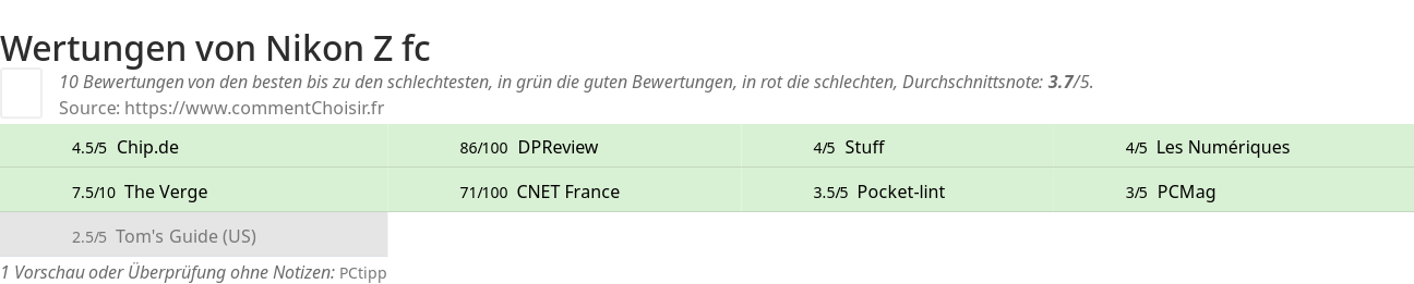 Ratings Nikon Z fc