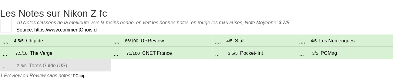 Ratings Nikon Z fc