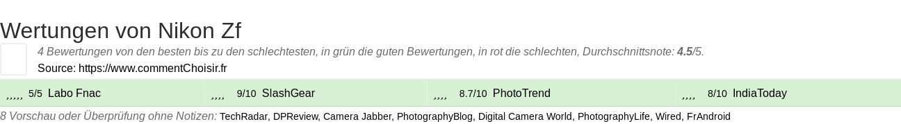 Ratings Nikon Zf