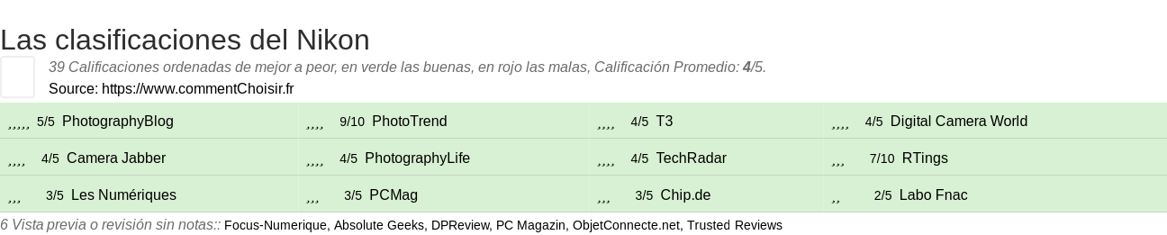 Ratings Nikon