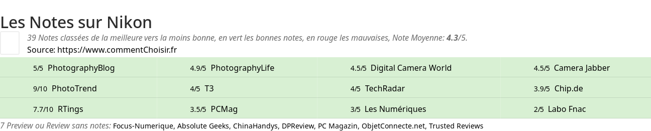 Ratings Nikon